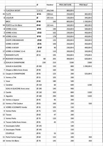 St. Louis Thistle Crystal Service, 310 Pieces Including 44 Roemers 1950&#039; - Glass & Crystal Style 50
