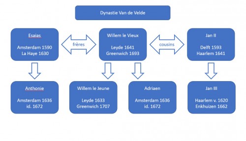  - Armada sur mer calme - Willem Van de Velde II (1633 – 1707)
