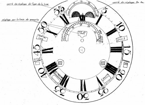 Louis XV - Pendule de cheminée à calendrier astronomique Louis XV par Pierre Millot