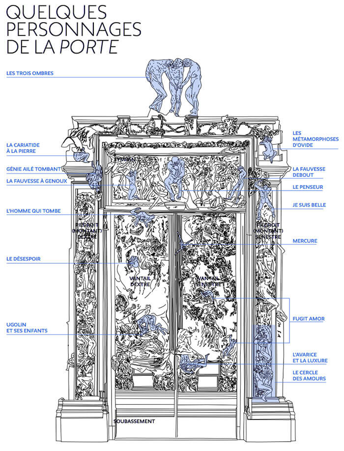 Personnages de la Porte de l'Enfer - Rodin